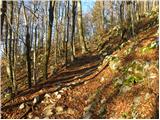 Poljane nad Škofjo Loko - Lubnik